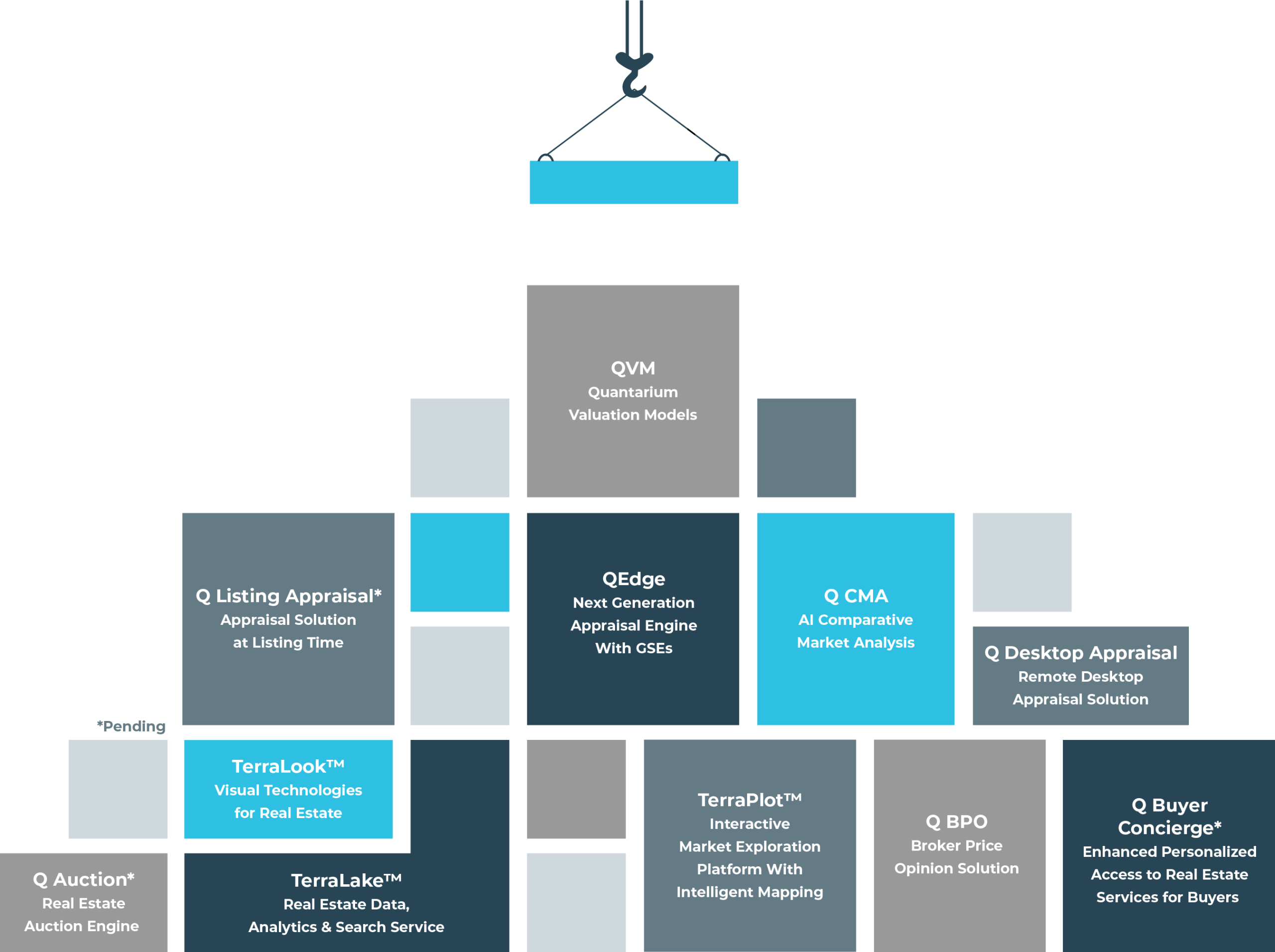 Quantarium TerraVerse™ Building Blocks Quantarium TerraVerse™ Building Blocks