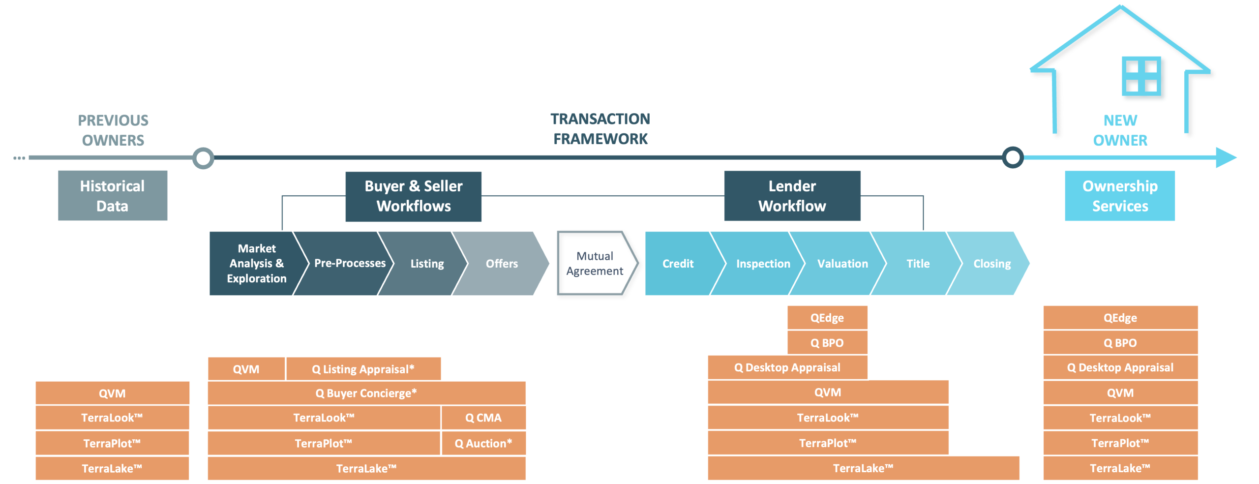 Quantarium Terraverse™ Plug-and-Play Platform Quantarium Terraverse™ Plug-and-Play Platform