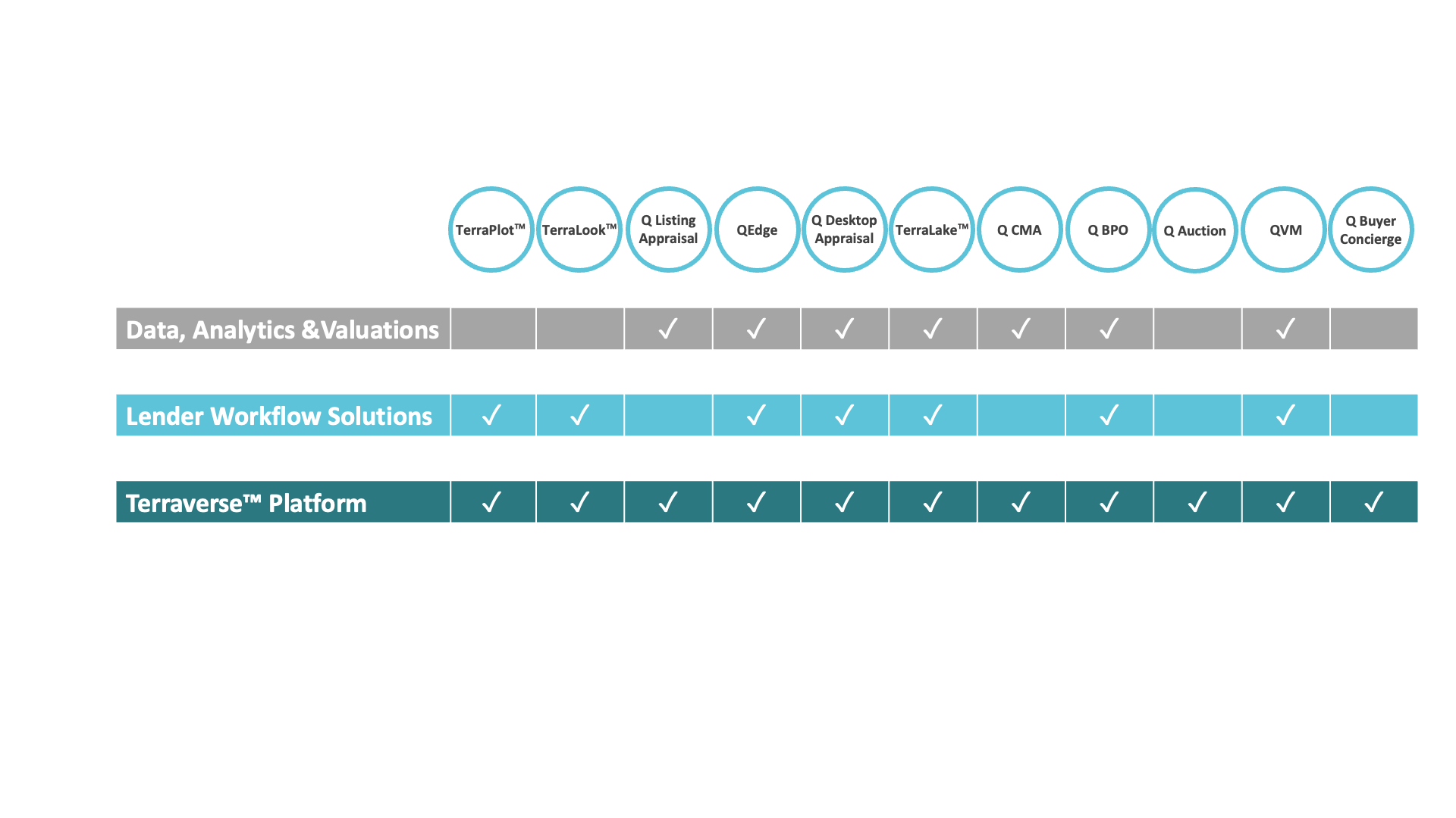 Quantarium Terraverse™ Quantarium Terraverse™